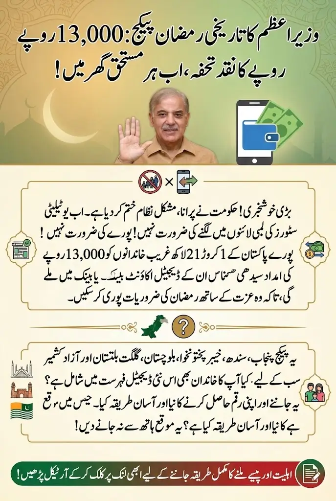 PM Ramazan Relief Package 2026: Rs. 38 Billion Announced to Distribute Rs. 13,000 Per Family to 1.21 Million Households