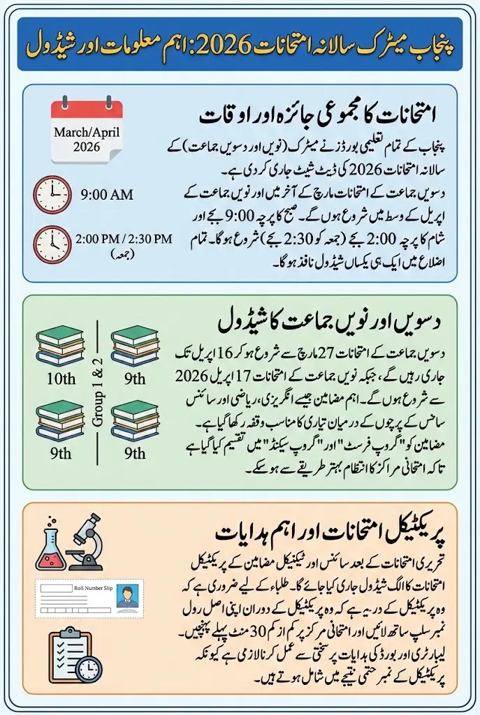 Punjab Boards Announce Matric Annual Exams 2026 Date Sheet – Check Full Subject-Wise Schedule & Timings