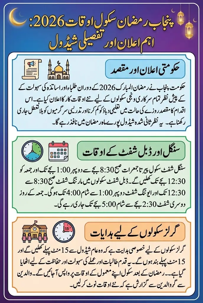 Punjab Government Announces New School Timing Ramadan 2026 – Know Opening and Closing Times Inside