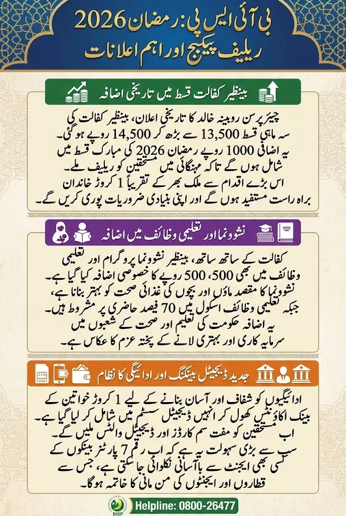 Rubina Khalid Announces Stipend Increases Of BISP From 13,500 to 14,500 and Nashonuma Program In 2026