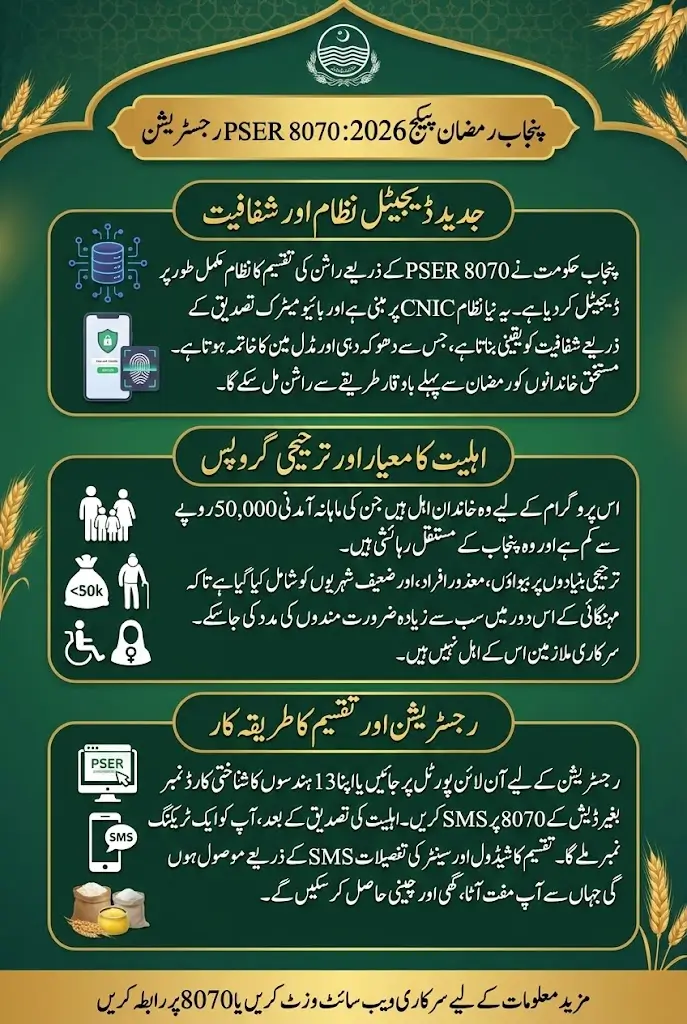 PSER 8070 Registration Online 2026 Punjab Online Apply Full Guide Step By Step