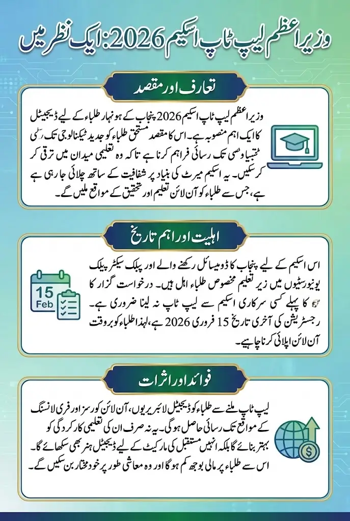 Prime Minister Laptop Scheme 2026 Registration Eligibility And Required Documents