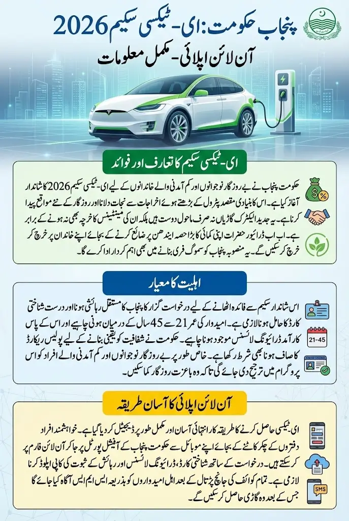 E Taxi Scheme 2026 Online Apply Punjab Using Online Portal Full Details Here