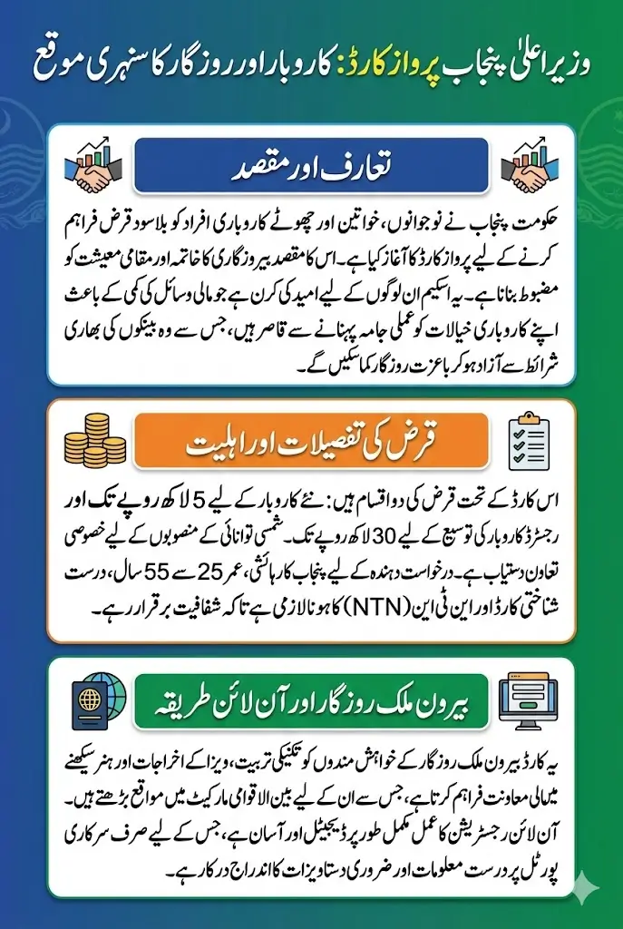 Parwaz Card Registration Online Punjab Apply And Get Job Abroad Full Guide