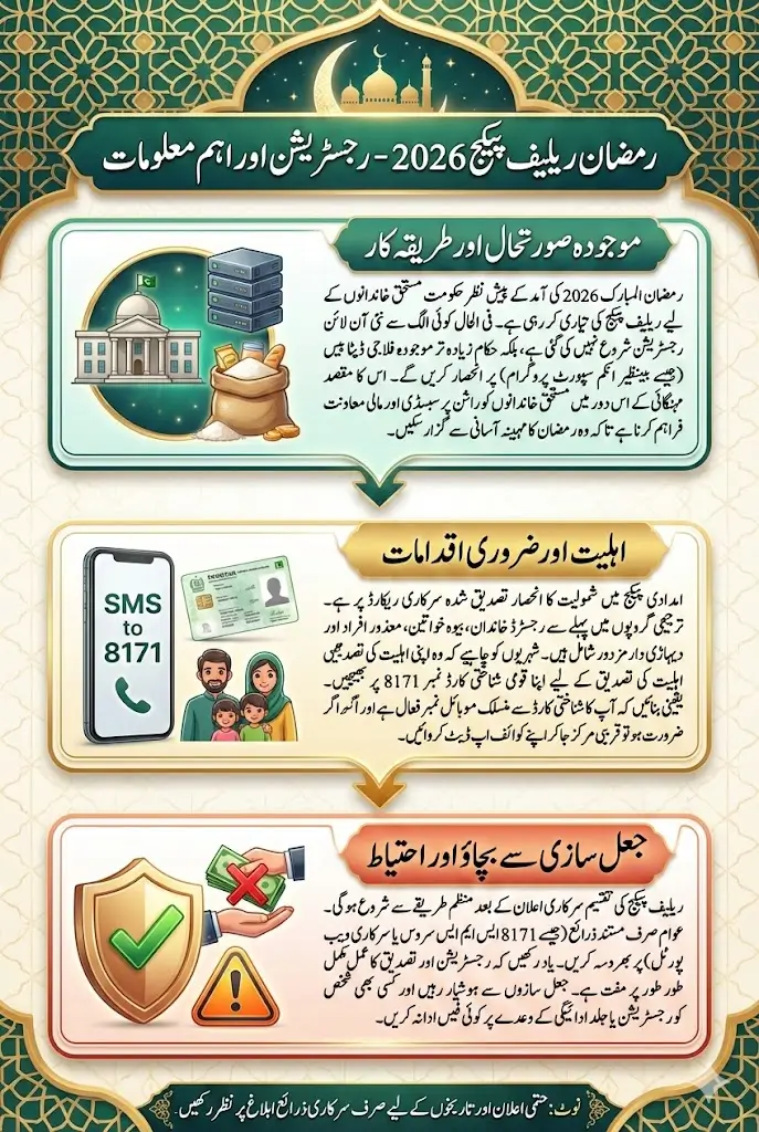 Ramzan Package Registration 2026 Online Apply Pakistan Last Date Full Details Here
