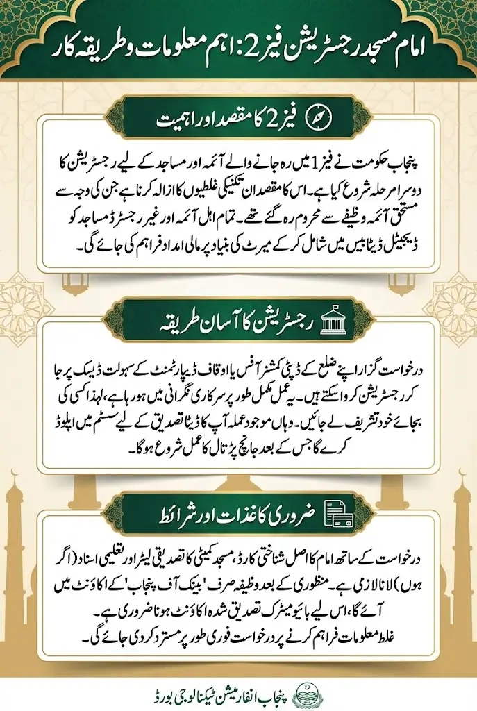 Imam Masjid Registration Form For Phase 2 Know Full Details Step By Step 2026