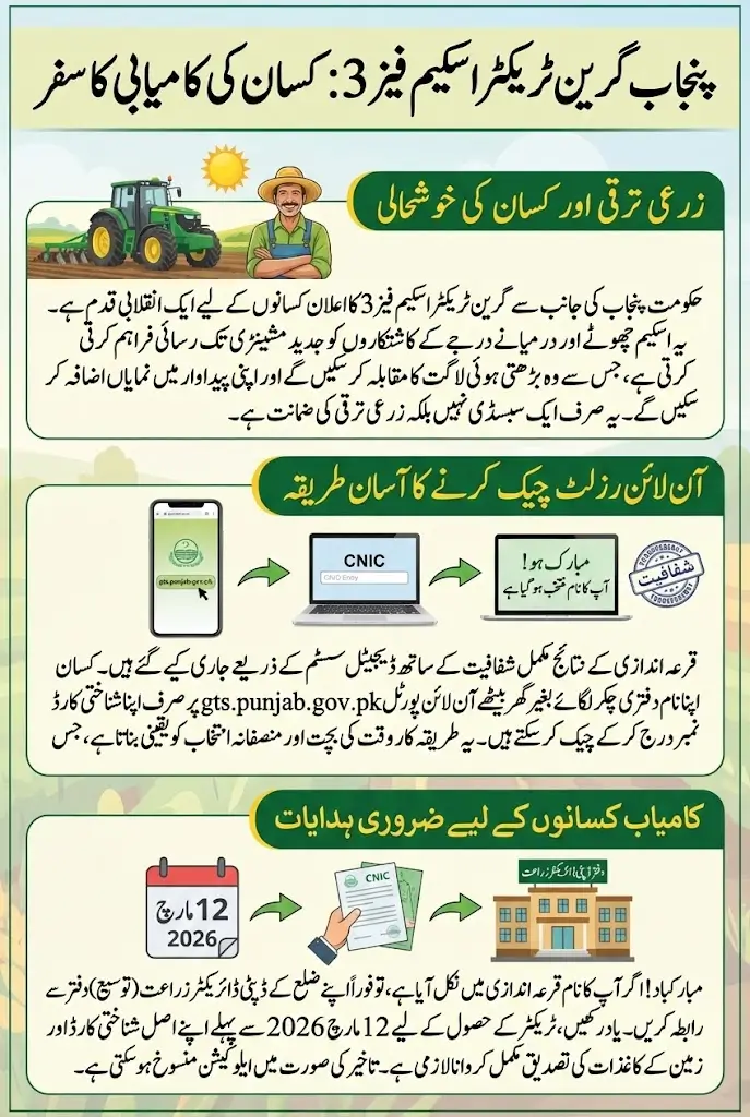 Green Tractor Scheme Phase 3 Balloting Result Check Name Via Online Portal 2026