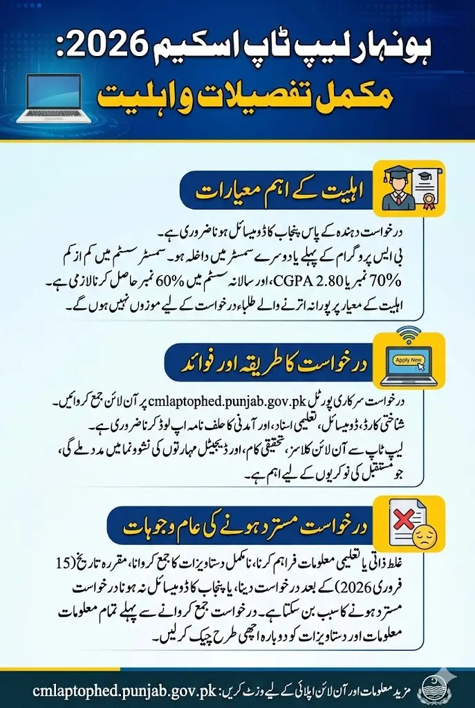 Honhar Laptop Scholarship 2026 Eligibility Criteria Latest Update Full Details