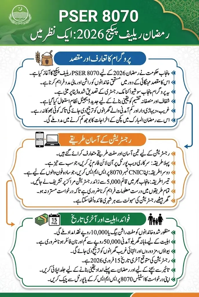 PSER 8070 Registration Online 2026 Apply Now & Check Eligibility Full Details