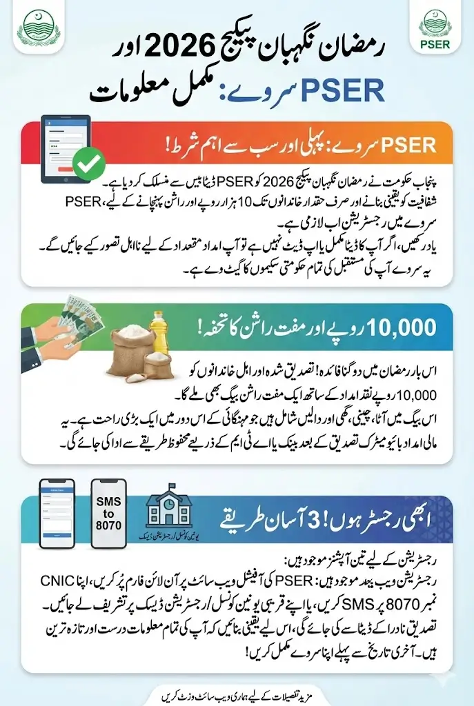 PSER Online Registration Ramzan Program 2026 For Deserving People Survey Process