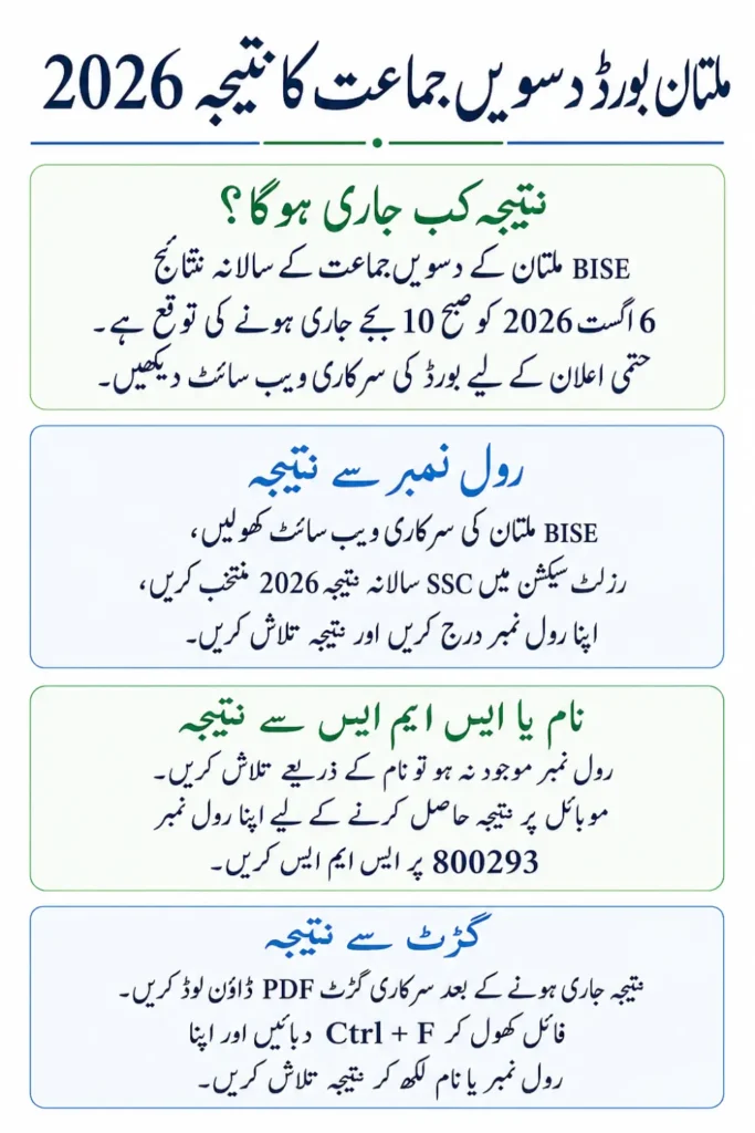 BISE Multan 10th Class Result 2026 Check by Roll Number, Name & SMS
